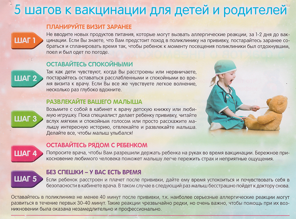 Составление плана беседы с пациентами разного возраста по подготовке к вакцинации